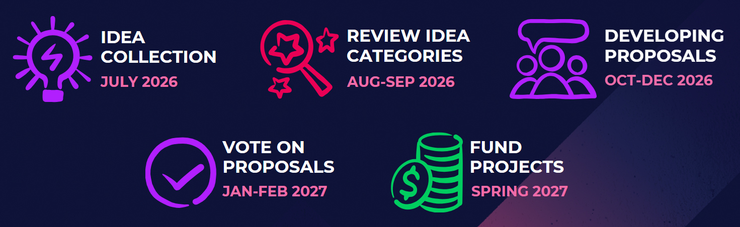 ideas in action
